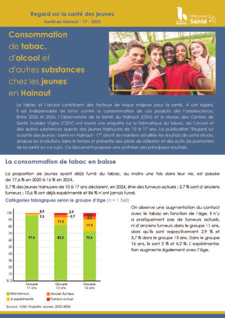 Santé en Hainaut n°17 – Synthèse - Consommation de tabac, d'alcool et d'autres substances chez les jeunes en Hainaut